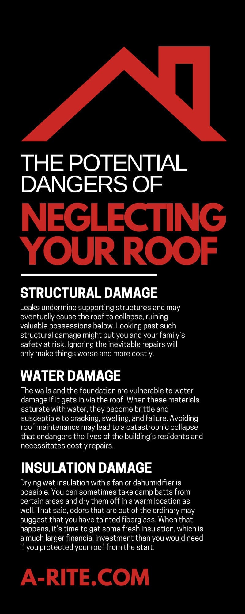 The Potential Dangers of Neglecting Your Roof