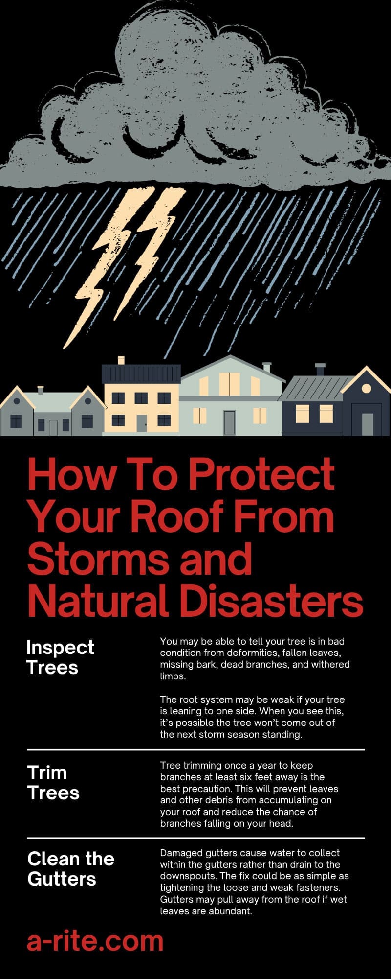 How To Protect Your Roof From Storms and Natural Disasters
